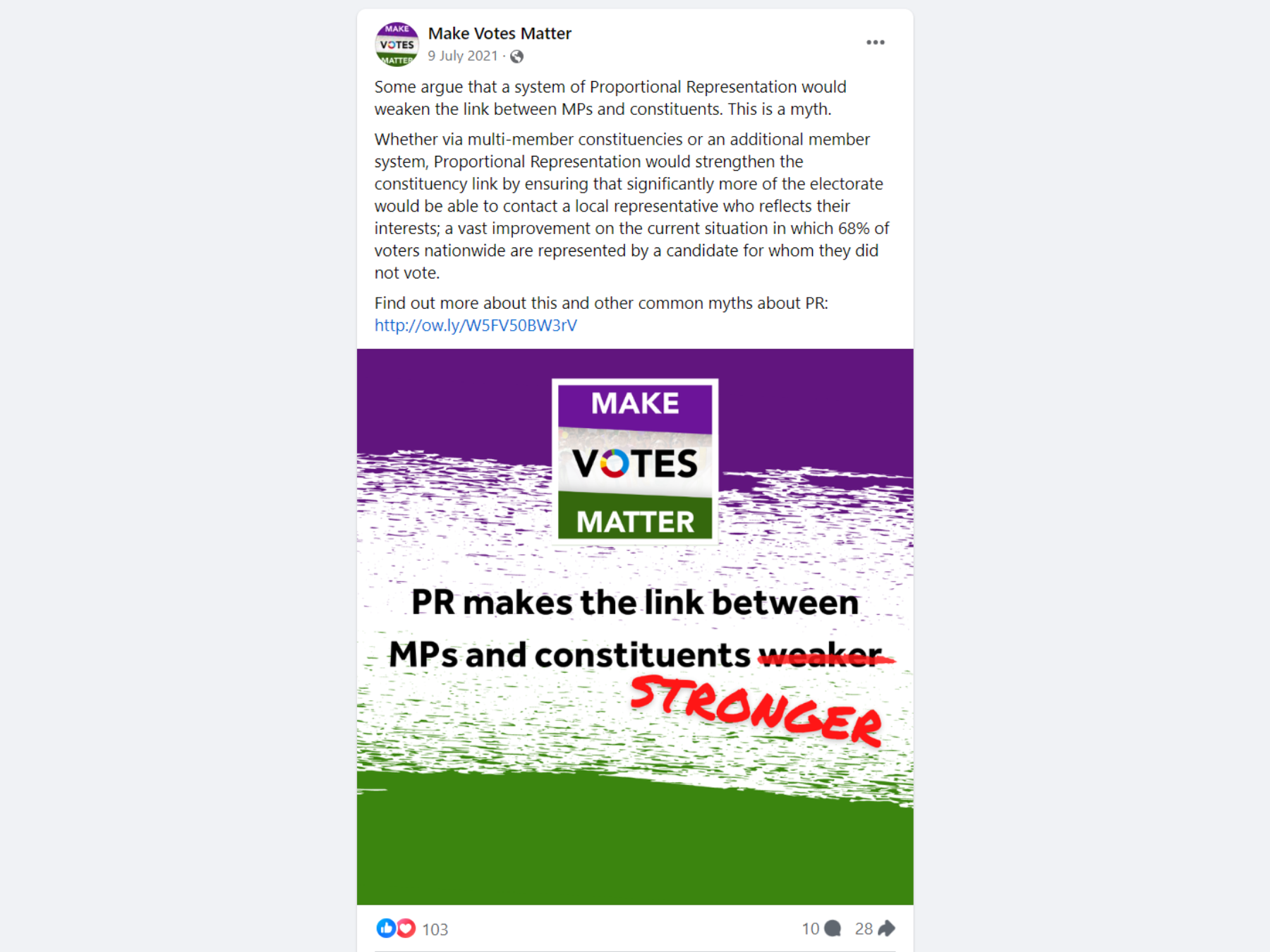 Facebook post with a Make Votes Matter-branded image with the text, "PR makes the link between MPs and constituents weaker." The word "weaker is crossed out and replaced with "stronger". The post text reads, "Some argue that a system of Proportional Representation would weaken the link between MPs and constituents. This is a myth. Whether via multi-member constituencies or an additional member system, Proportional Representation would strengthen the constituency link by ensuring that significantly more of the electorate would be able to contact a local representative who reflects their interests; a vast improvement on the current situation in which 68% of voters nationwide are represented by a candidate for whom they did not vote. Find out more about this and other common myths about PR"